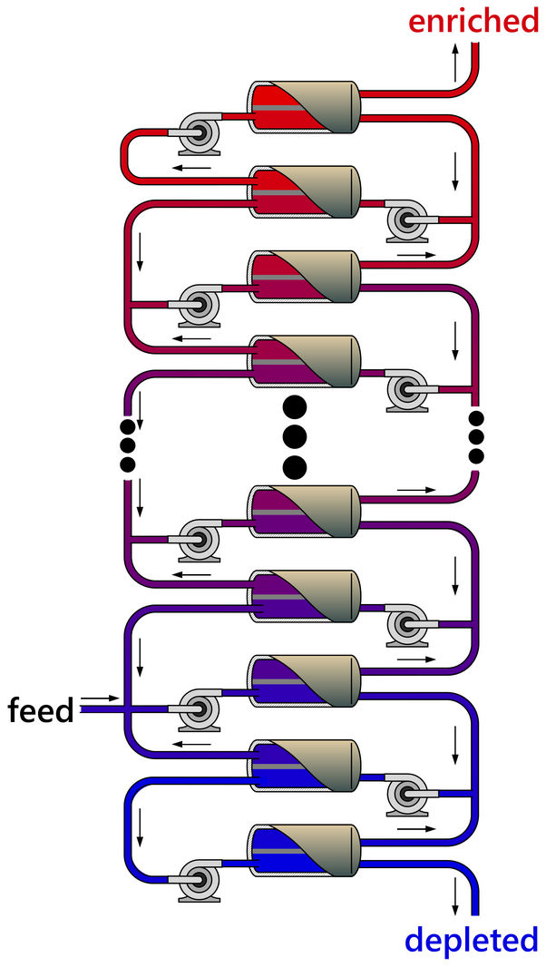 diffusion cascade