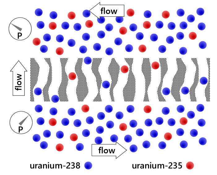 diffusion membrane