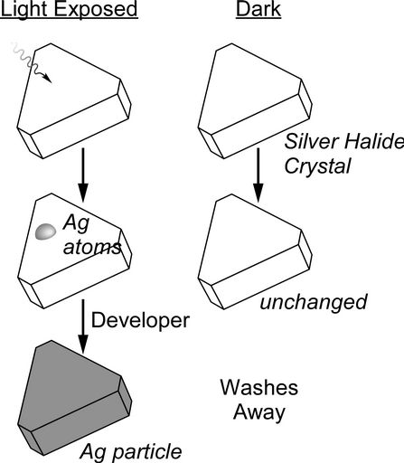 silver photochemistry