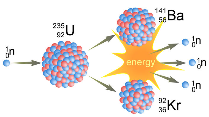 U235 fission explained