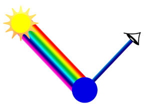 seeing color
